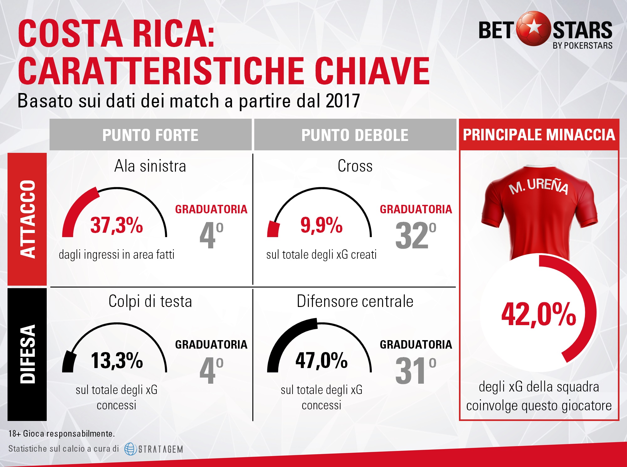 Costa Rica caratteristiche